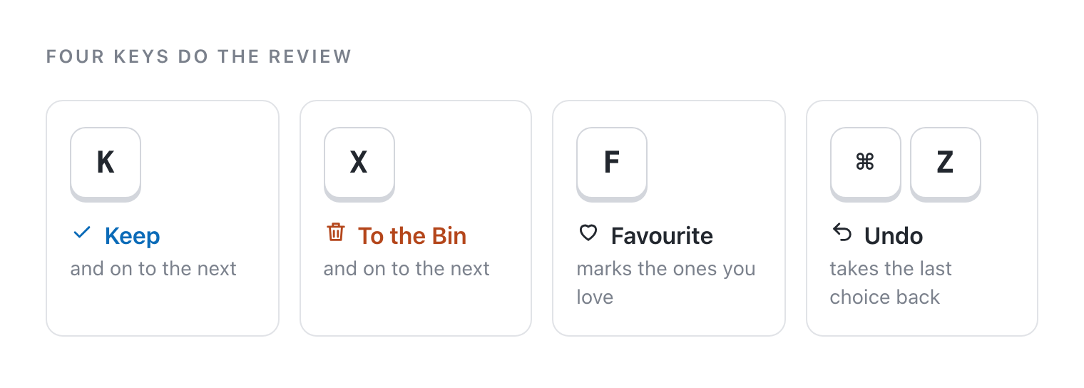 Four keys: K keeps, X sends to the Bin, F marks a favourite and Command-Z undoes the last choice.